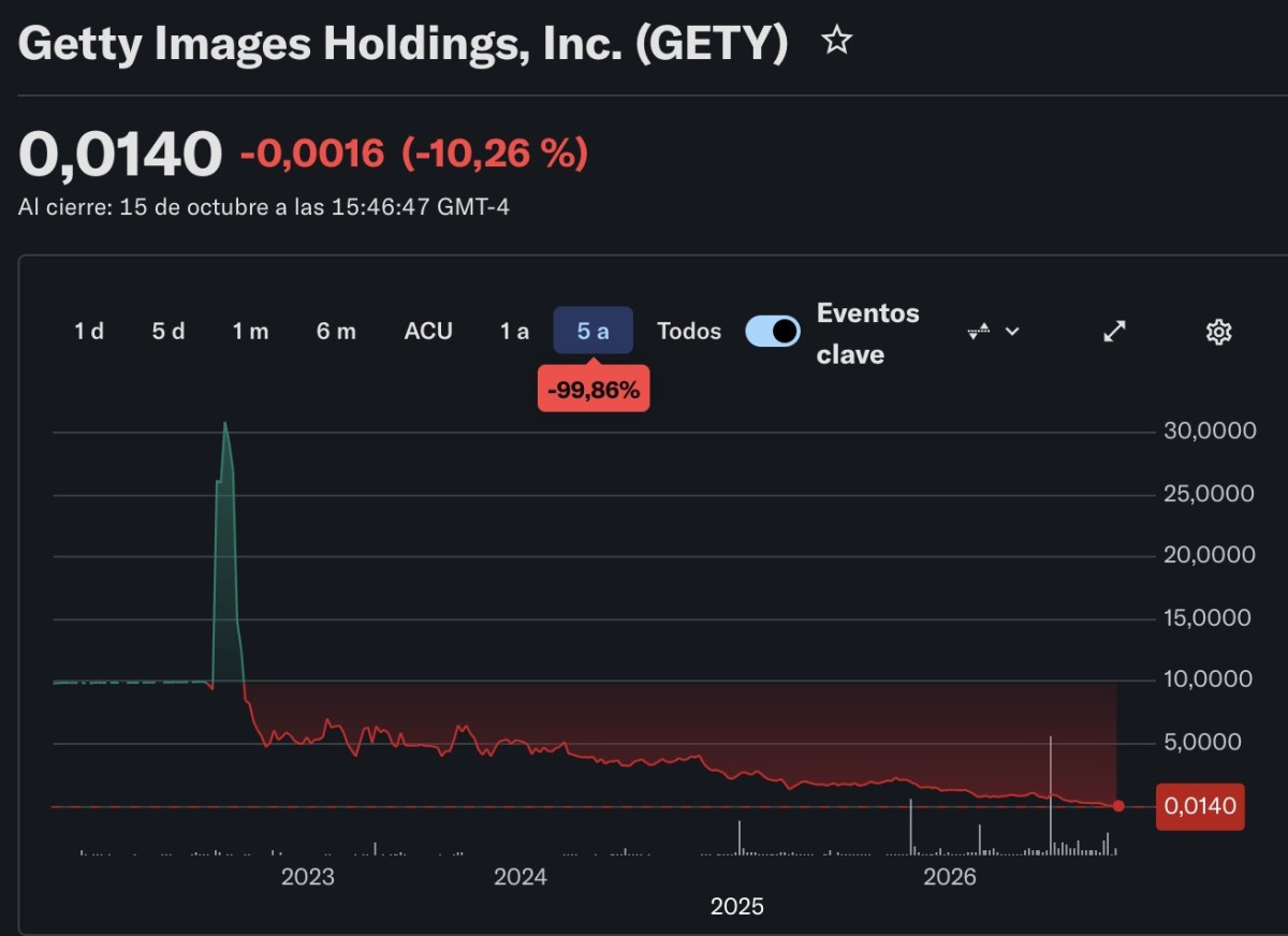 Getty