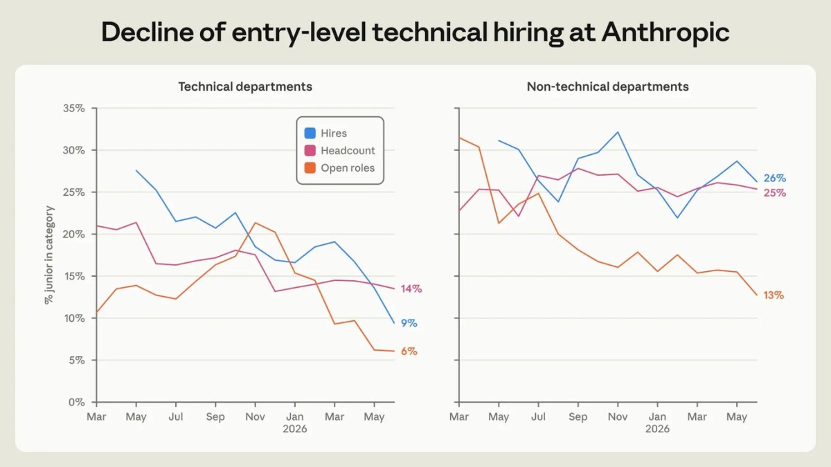 Diapositiva De Empleo En Anthropic