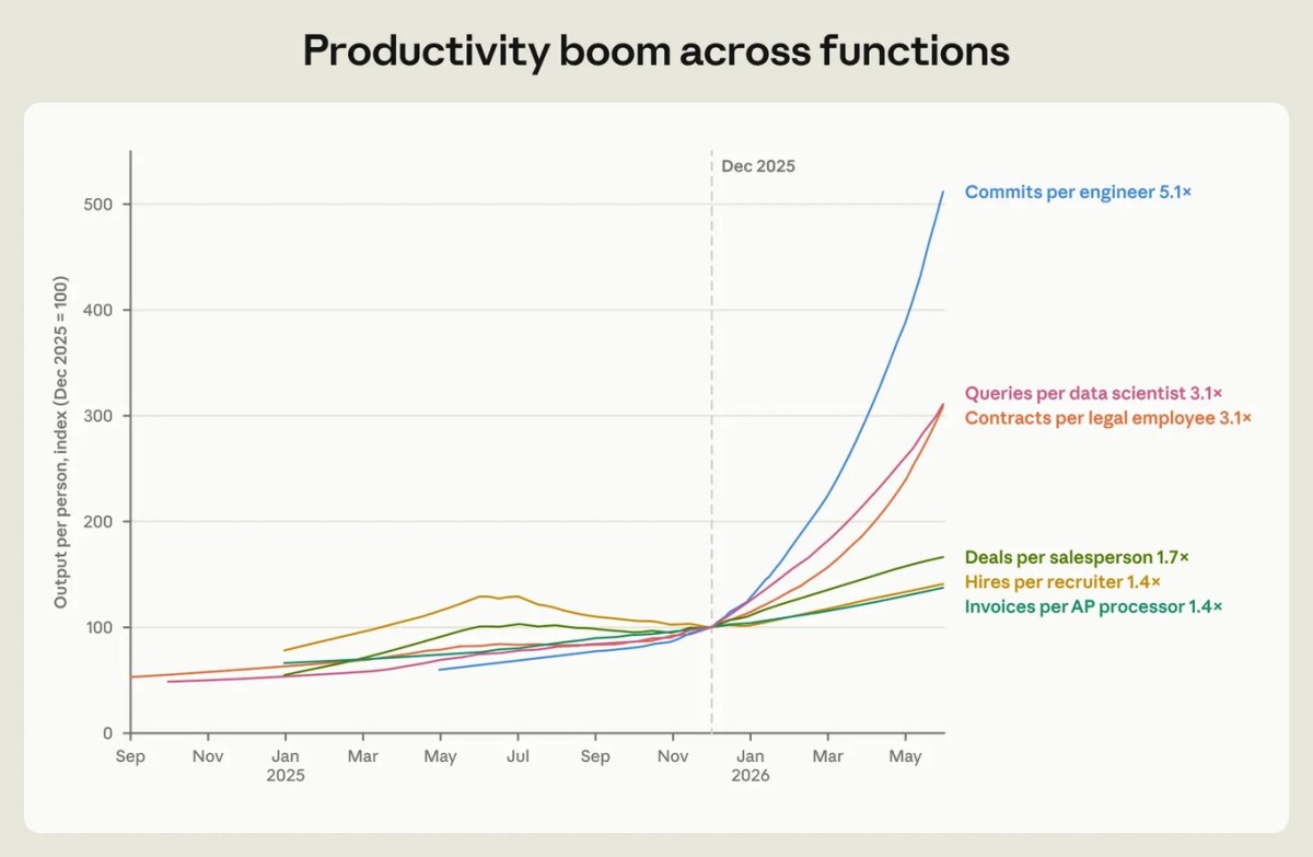 Productividad